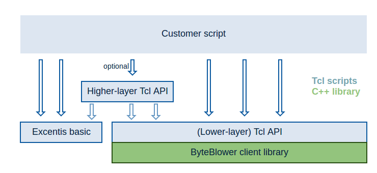 tcl-api-overview.png