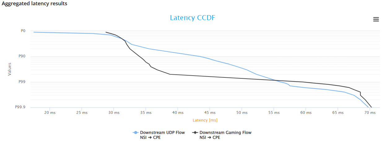 ../../../_images/html_report_correlated_ccdf.png