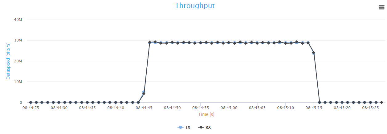 ../../../_images/html_report_gaming_graph.png