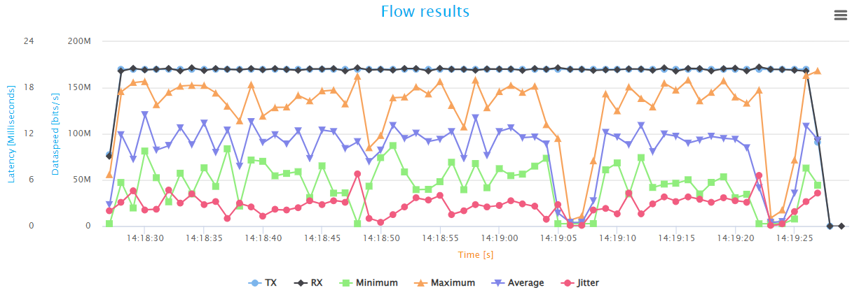 ../../_images/html_report_udp_loss_graph.png