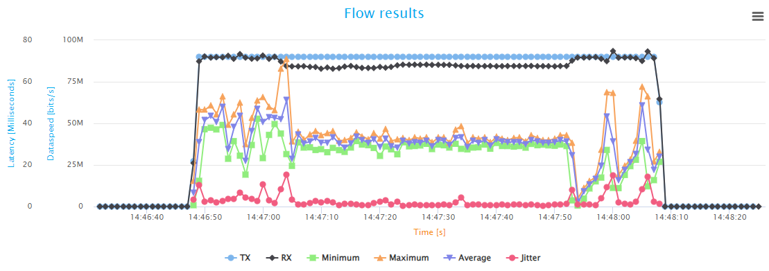 ../../../_images/html_report_udp_loss_graph1.png