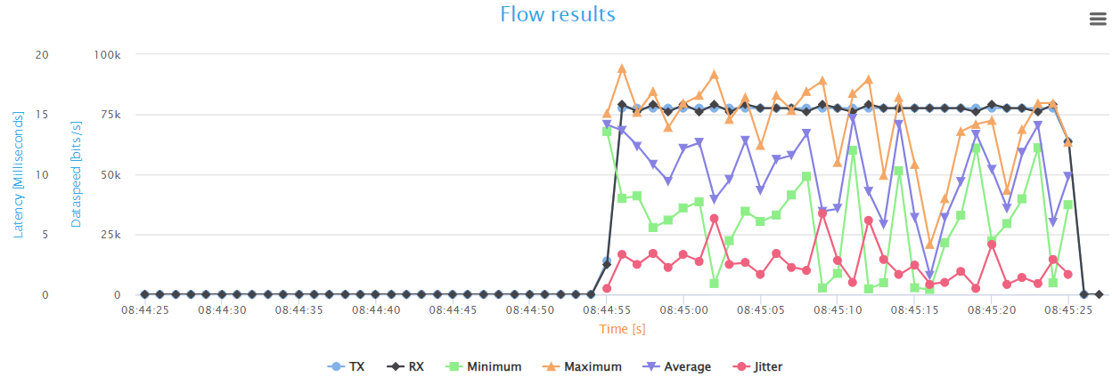 ../../../_images/html_report_voice_graph.png