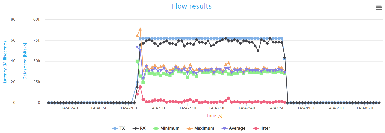 ../../../_images/html_report_voice_graph1.png