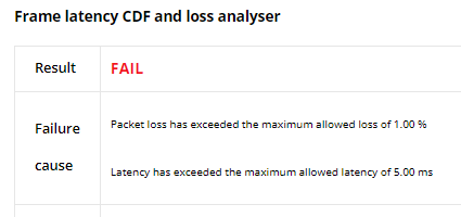 KPI analysis failure causes